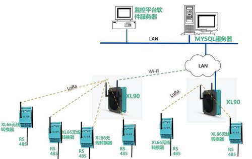 信立工厂PLC和变频器数据采集系统